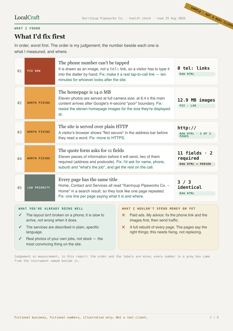 Page 2 of the sample report: What I'd fix first, five findings in order.