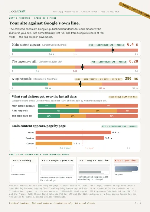 Page 3 of the sample report: speed measures against Google's published boundaries.